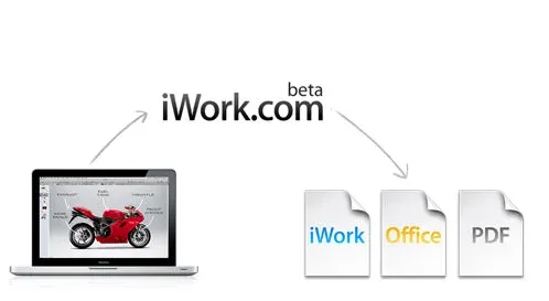 iWork.com
